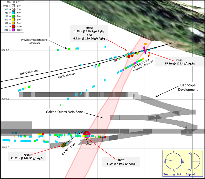 Figure 1: Silver Intercept Drilling Exploration - Cross Section
