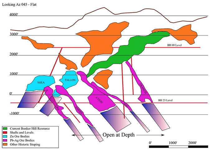 Idealized long section of historic Bunker Hill workings and estimated 2021 PEA resource boundary